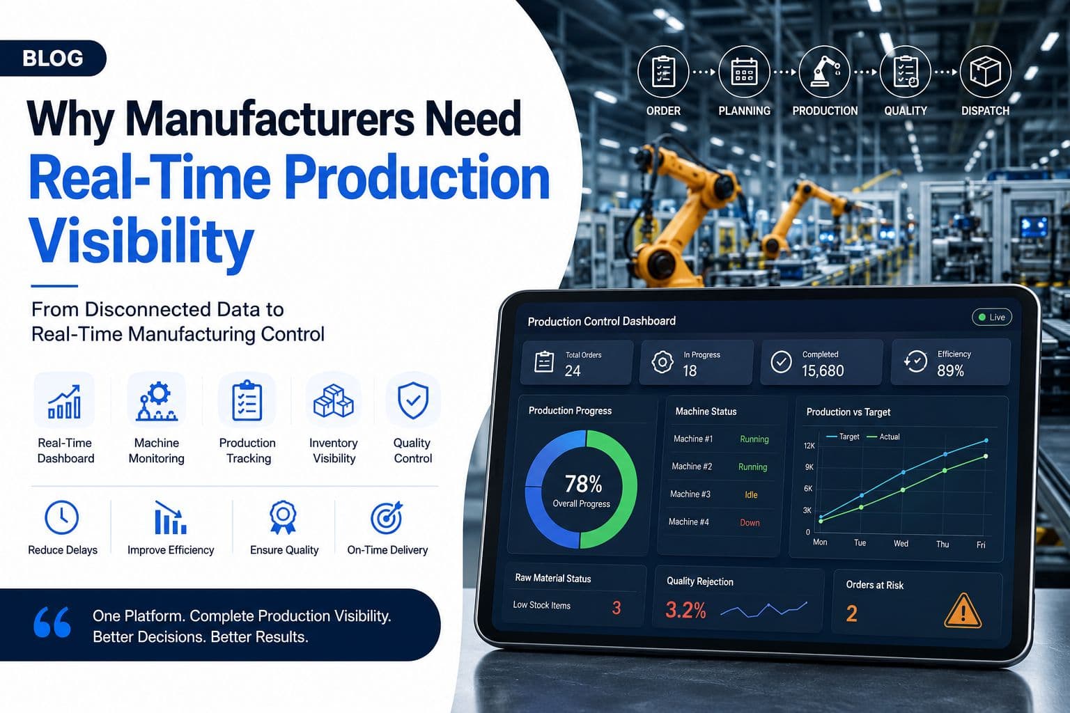 Manufacturing Production Tracker: How Real-Time Production Monitoring Software Helps Factories Reduce Delays and Improve Efficiency